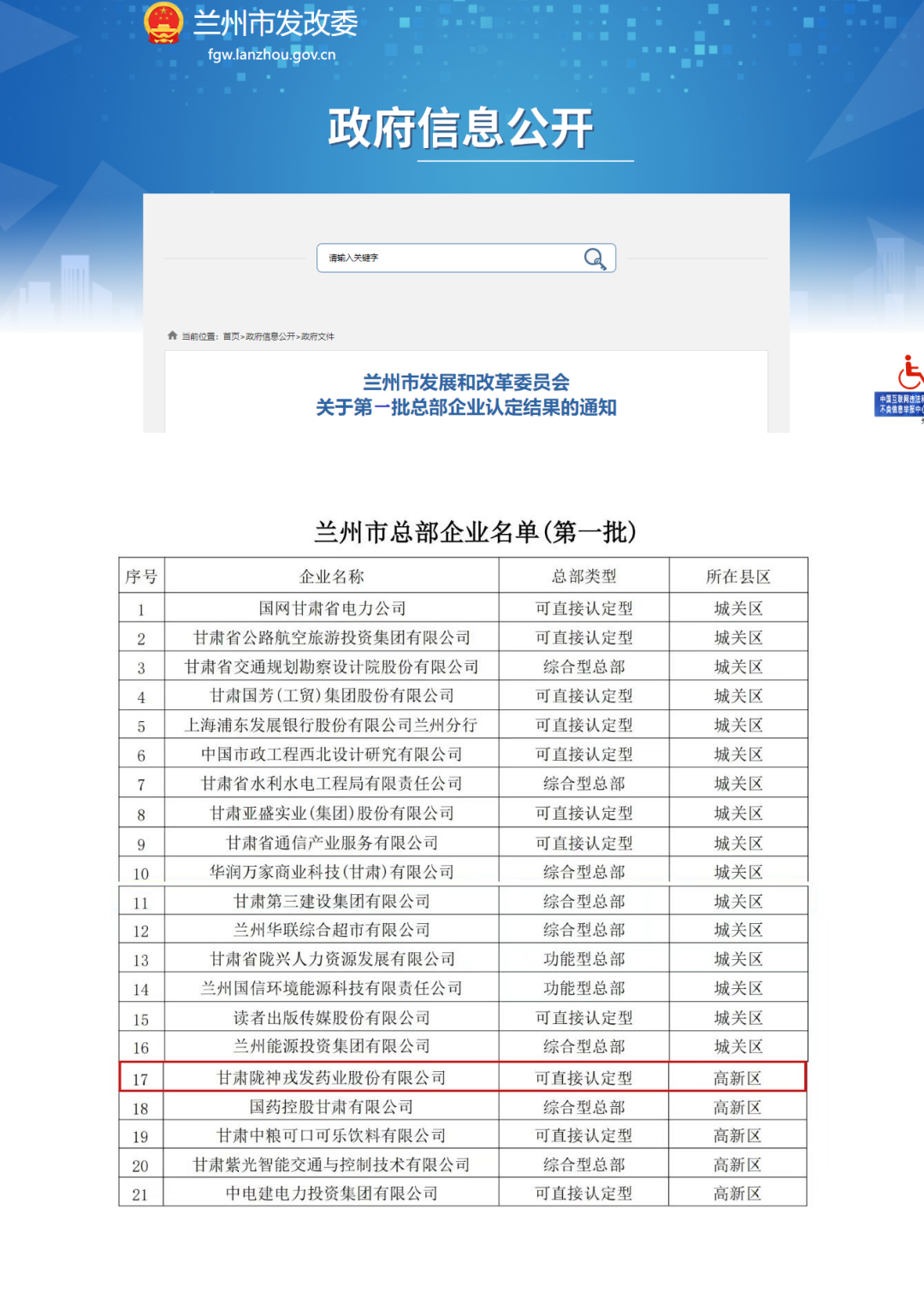 隴神戎發(fā)被認(rèn)定為蘭州市第一批總部企業(yè)