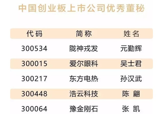 隴神戎發(fā)董事、副總經(jīng)理、董事會(huì)秘書元勤輝榮獲三項(xiàng)殊榮